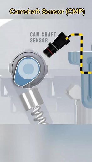 Camshaft Position Sensor #mechatronics #sensor #cmp #input #signal #ecu #camshaft #engine #mechanic #electric #combustion #механик #foryou #automotive
