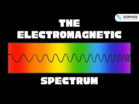 The Electromagnetic Spectrum