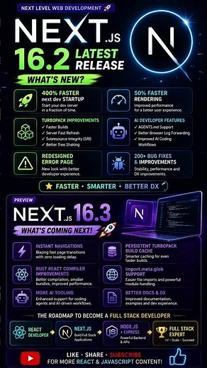 Next.js 16.2 is HERE! 🤯 Biggest Update Ever? | Next.js Latest Features 2026