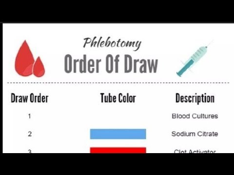 Order of draw #easy explanation #MLTExam #mlt study #biology #brainlearning