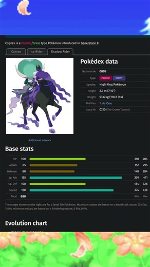 Top 5 Highest Special Attack Stats among Ghost Type Pokémon #shorts #pokemon #types #ranking