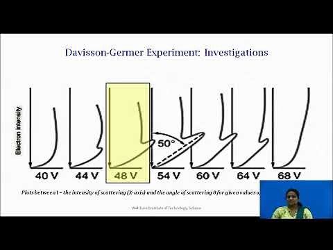 Quantum Mechanics -Davisson Germer Experiment
