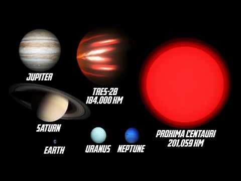 Size of our Universe - (Universe Size Comparison)