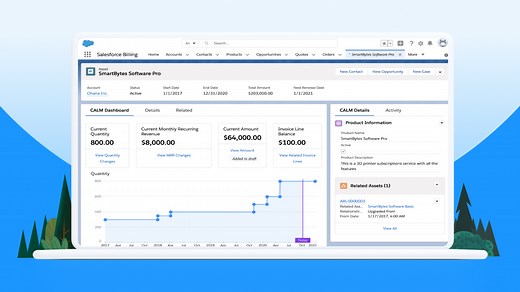 Salesforce Introduces Capabilities to Transform Revenue Lifecycle Management