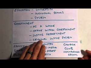 Institution or Social Institution