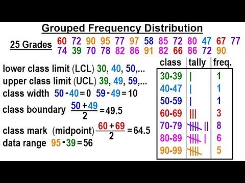 Statistics: Ch 2 Graphical Representation of Data (9 of 62) Grouped Frequency Distribution