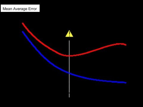 03.1. Theory: Generalization