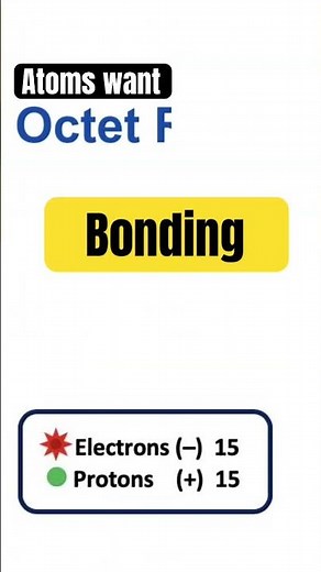 The Octet Rule: how do atoms fill their outer shells? We. Full lecture! #biology #college