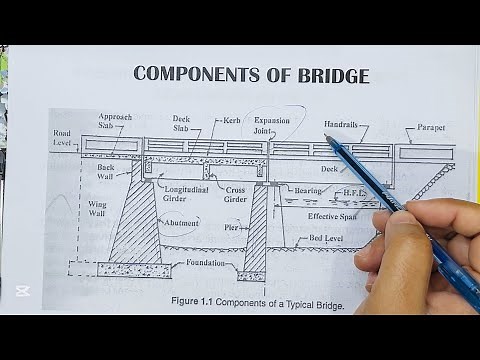 Components of Bridge | Civil Engineering Knowledge