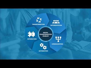 Pimcore Features Overview