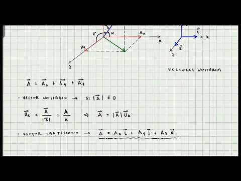 Cartesian Vector in Three Dimensions - Basic Concept