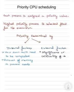 Priority CPU Scheduling in OS