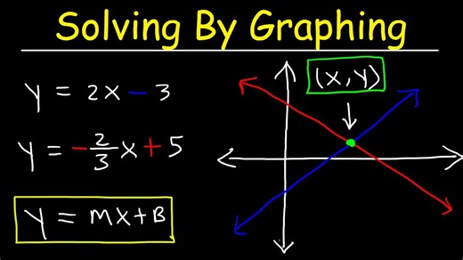 Mastering Linear Equations: A Step-by-Step Guide to Solving with Graphing Techniques - Smart.DHgate – Trusted Buying Guides for Global Shoppers