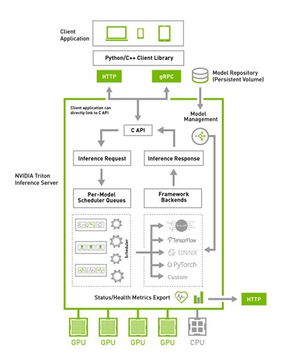 NVIDIA Triton Inference Server — NVIDIA Triton Inference Server