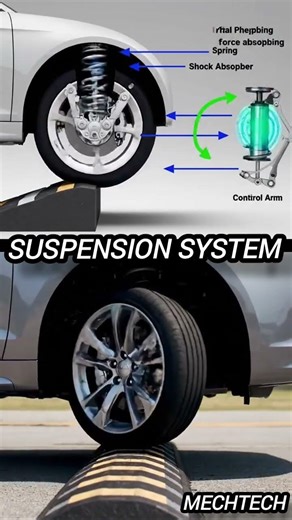 Car Suspension System | Animation vs Real 🚗 Suspension Kaise Kaam Karta Hai? #shockabsorber #shorts