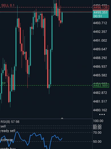 Metode trading simple RSI #xauusd