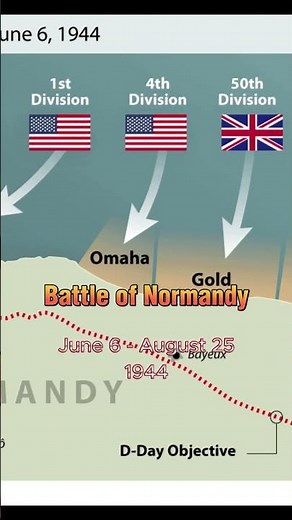 Epic Showdowns: The Greatest Battles of World War II