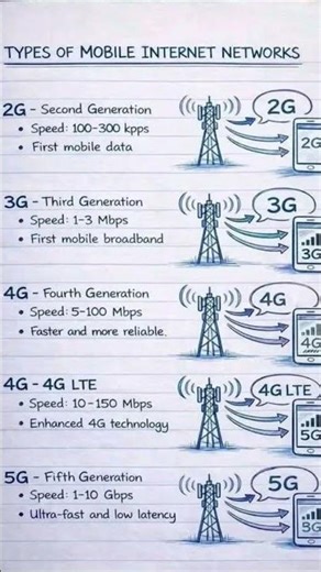 knowledge | internet generation #shorts #viral