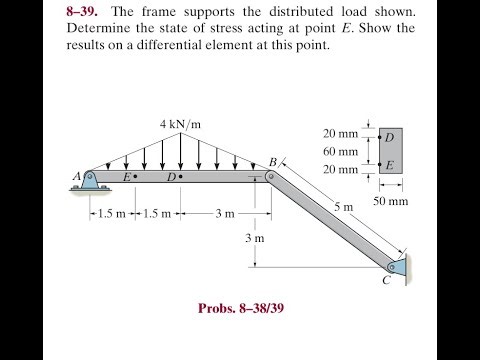 The frame supports the distributed load shown. Determine the state of stress acting at point Show th
