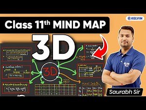 3D Class 11 Mind Map | 3D Geometry Complete Chapter in 6 Minutes ⏱
