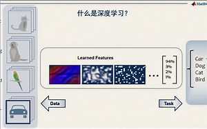 基于MATLAB的深度学习开发 Video - MATLAB
