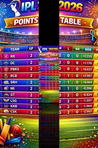 your IPL 2026 points table image 🔥