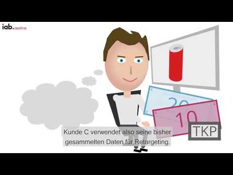 Wie funktioniert Programmatic Advertising?