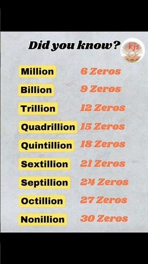 How Many Zeros? Million to Nonillion Explained in 10 Seconds | English Numbers Chart