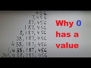 Why 0 has a value. Place value. GCSE Maths