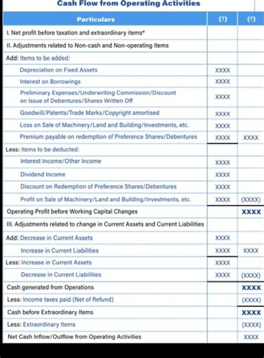 Cash Flow from operating Activity