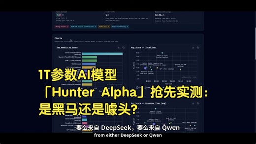 1万亿参数？神秘「Hunter Alpha」AI模型首测：疑似DeepSeek V4泄露版，推理/代码/智能体全拉满！