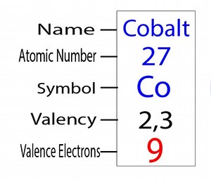 Combien d'électrons de valence possède le cobalt (Co) ? Valence de cobalt.