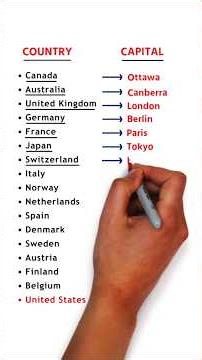 Country and Capital Names!