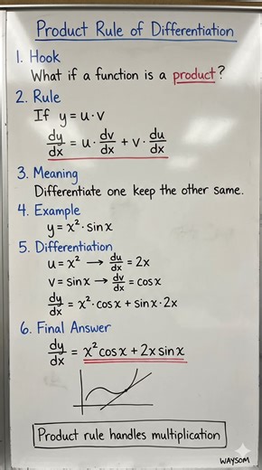 Product Rule of Differentiation Explained | Calculus