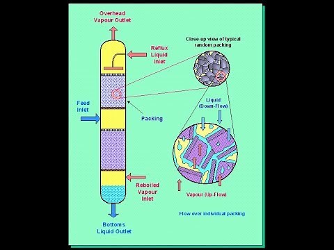 Method of Transfer Units - MTU (Lec161)