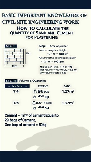 How to calculate the plaster Quantity calculation #civilengineer_basicknowledge #plaster