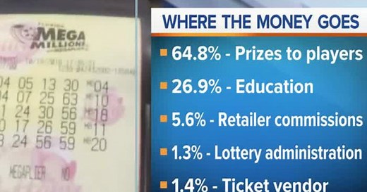 Where does lotto money go? Here's the breakdown