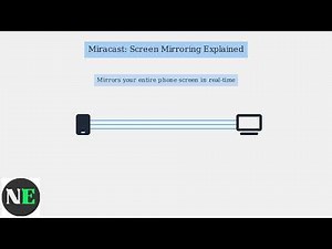 How To Connect Android Phone To RCA TV Wirelessly – Cast, Miracast & Apps
