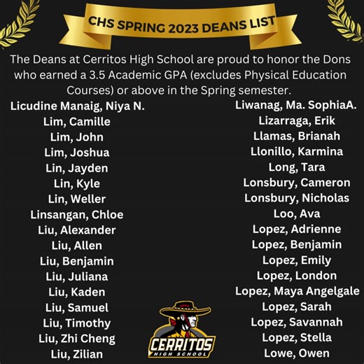 Happy Friday! We are excited to announce the Spring 2023 Dean's List. This list honors the 935 students who earned a 3.5 Academic GPA or higher in the Spring semester (excludes Physical Education Courses). Students who are listed are encouraged to add this to their college application when that time comes or resume for our Class of 2023. The list of students is posted on our CHS Counseling Department website and our social media. Way to go Dons! -CHS Deans James Baek, Tim Catlin, Rocio Gomez | C