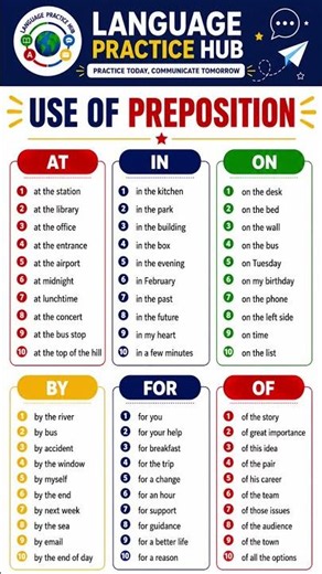 Master the Most Common English Prepositions|AT • IN • ON • BY • FOR • OF#EnglishGrammar#Prepositions