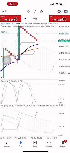 Deriv is a scam broker, they’ll never let you win a single trade. #deriv #scam #broker