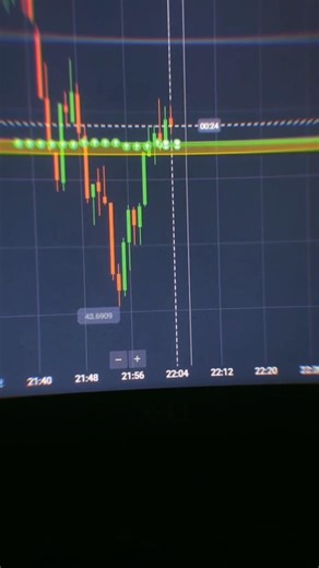 qxbroker trading best strategy #trading #shorts