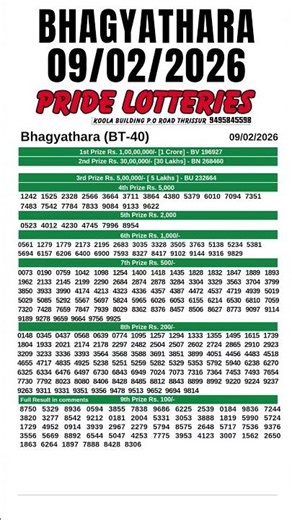KERALA LOTTERY RESULT TODAY LIVE | KERALA BHAGYATHARA BT-40 KERALA LOTTERY FULL RESULT 09/02/2026