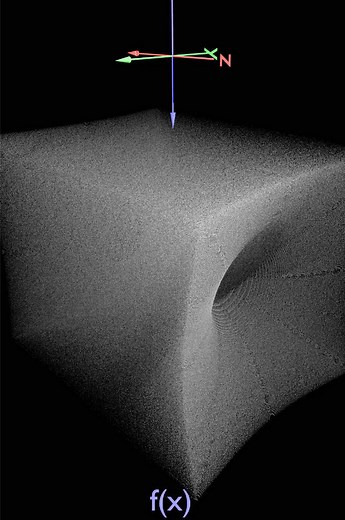 Exploring the Wormhole Shape with Zeta Deformation