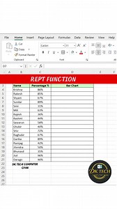 15K views · 100 reactions | Excel Trick | Create Bar Chart with Formula | REPT Function Magic  #fblifestyle #Excel #office #explore #exceltips | DK TECH Computer GYAN | Facebook