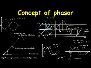 Concept of Phasor Electrical Engineering | Leading/Lagging, Phase Difference, and Complex Numbers