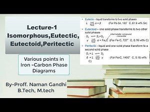 Isomorphous, Eutectic, Eutectoid, Peritectic Phase Diagrams Iron Carbon Material Engineeirng