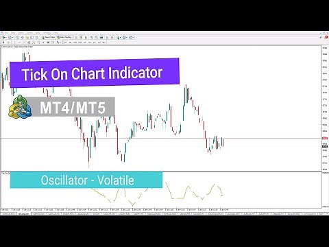🎯Tick Chart Indicator for MetaTrader 4/5 Download - Free - [TradingFinder]