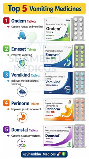 Top 5 Vomiting Medicines 💊 | Ondem, Emeset, Vomikind, Perinorm, Domstal Uses | #shorts