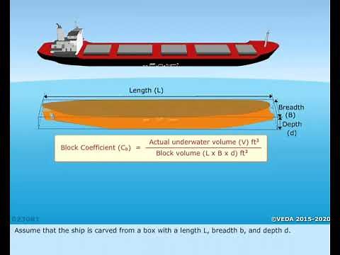 Block Coefficient| Reserve buoyancy | Ship stability| Stability calculation| Merchant Navy Knowledge
